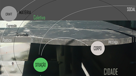 Cenografia e Espácio-materialidades das Artes Performativas